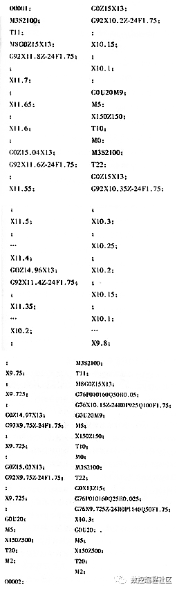 Moly Alloy Parts